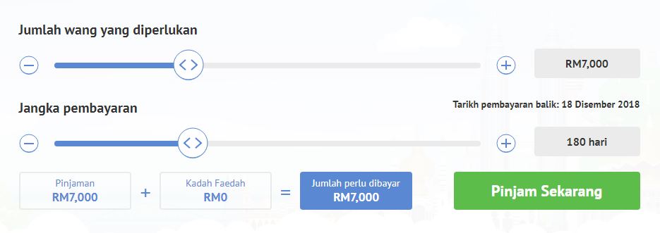 Kelebihan-kelebihan Pinjaman Secara Online – berapa banyakkah wang yang anda perlukan